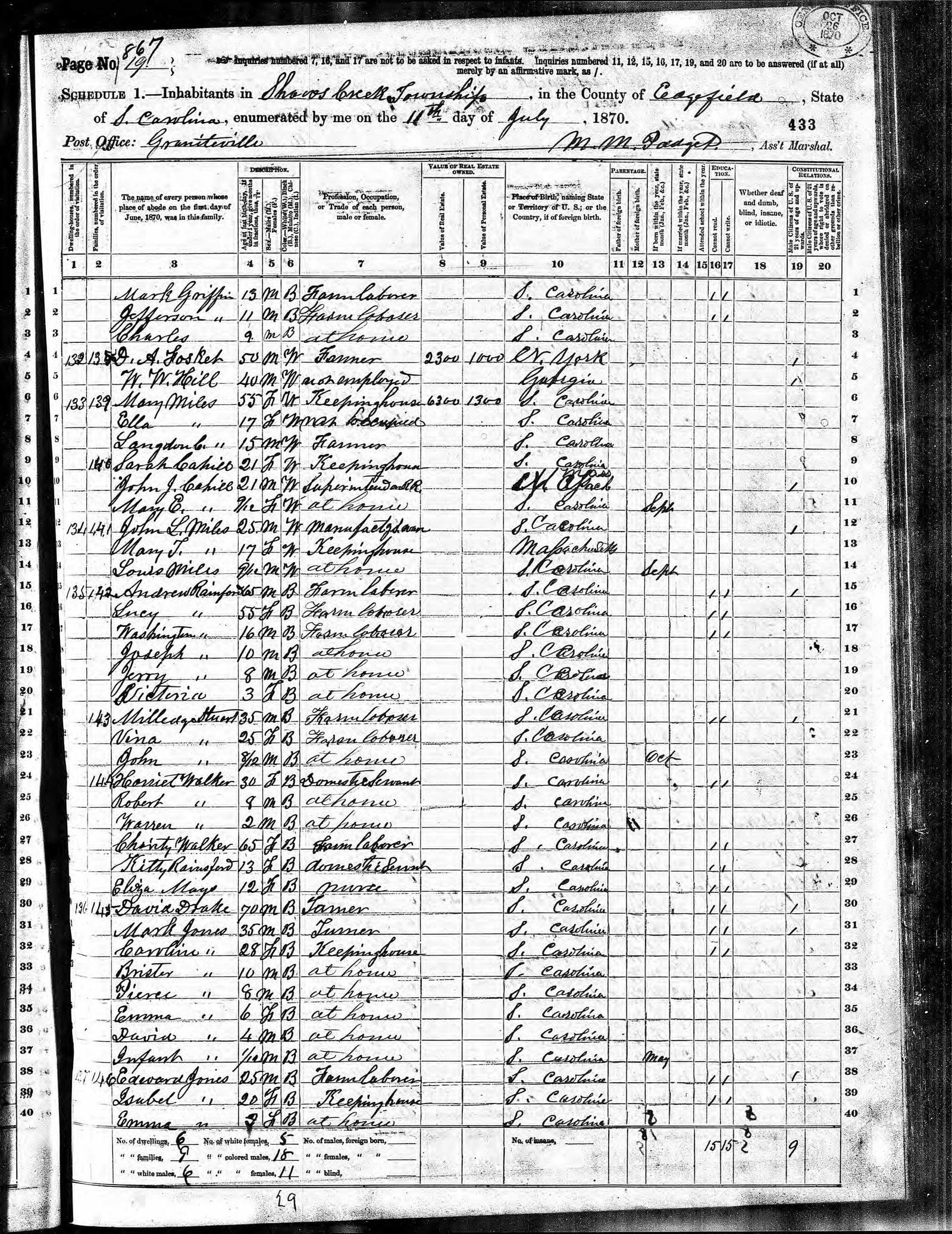 1870 Federal Census page, Shaws Creek Township, Edgefield County, showing David Drake, Mark Jones, Caroline Jones and children