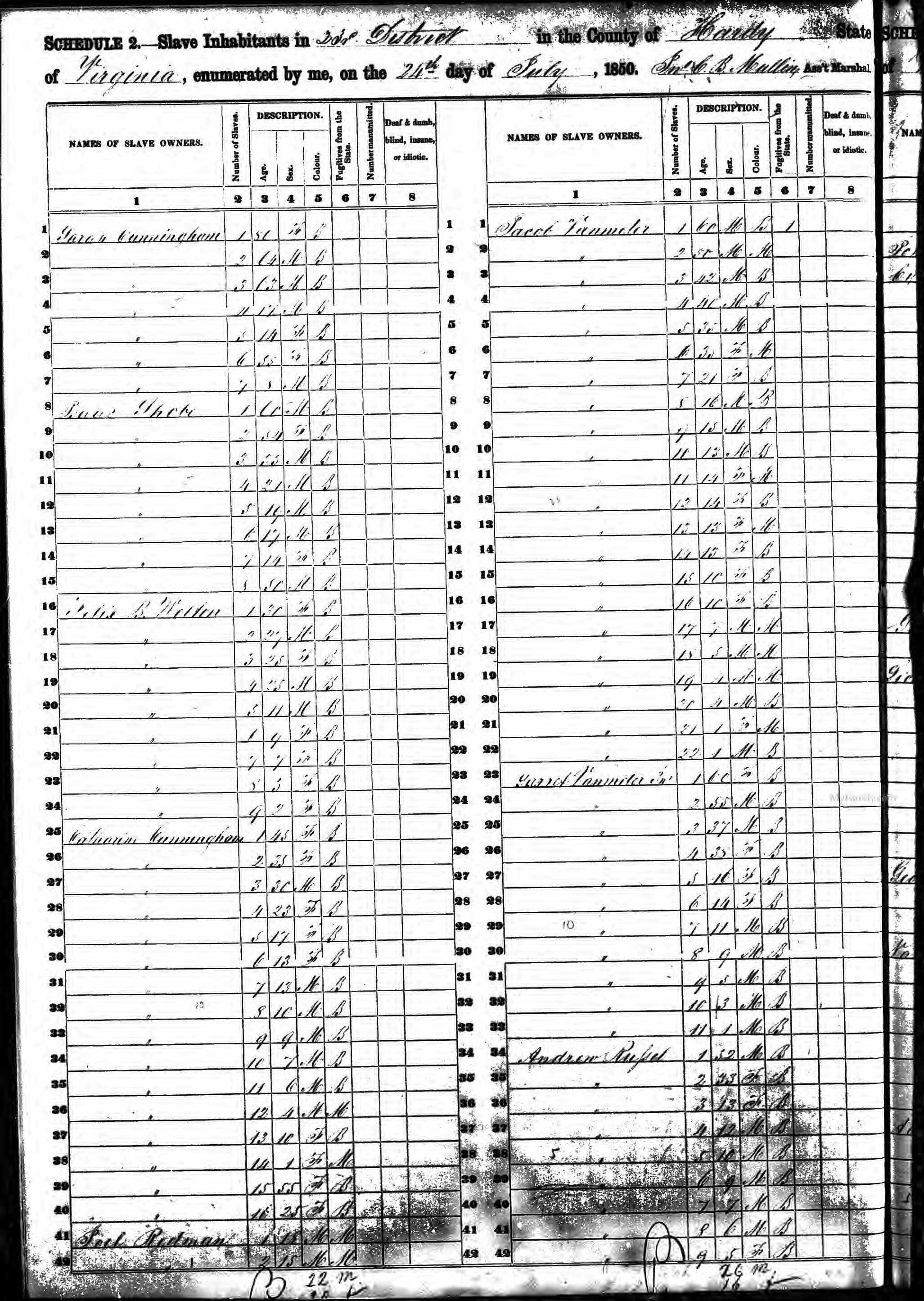 1850 slave schedule