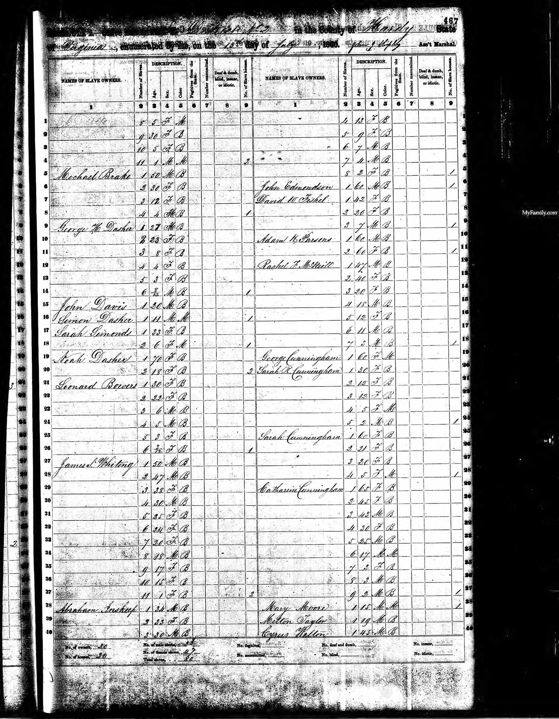 1860 slave schedule