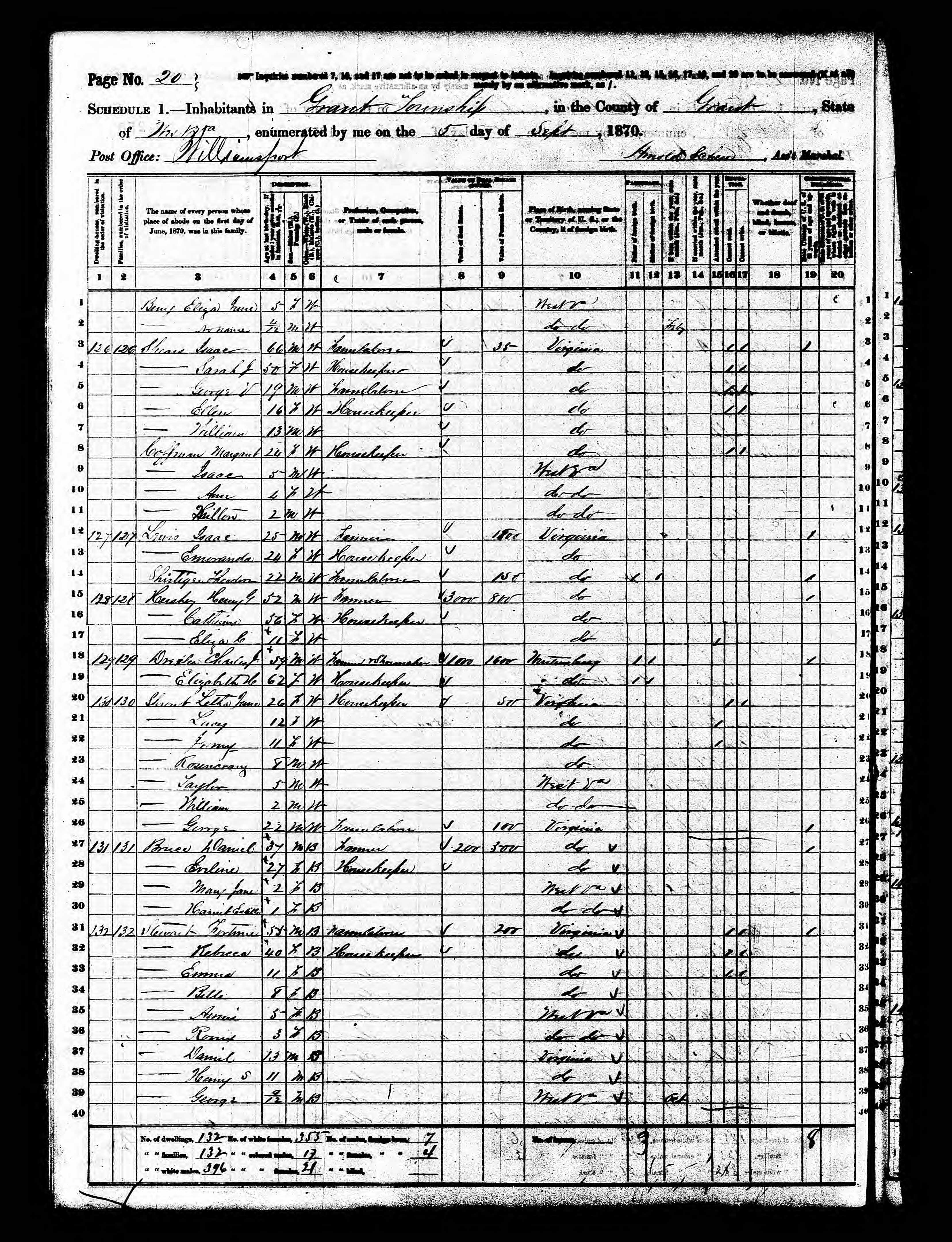 1870 census