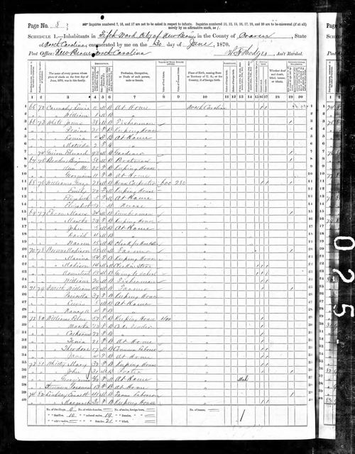 Edward Guion — 1870 Census, New Bern Ward 5