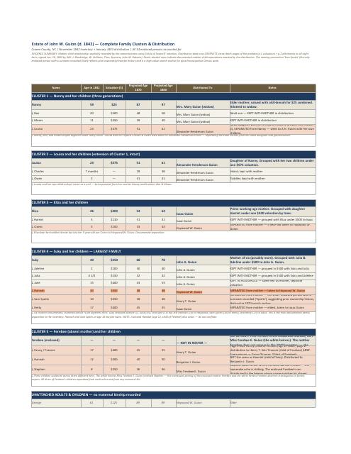 Complete Family Clusters & Distribution Analysis