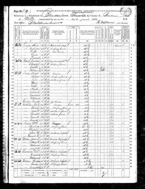 Moses Guyon — 1870 Census, Bladenboro